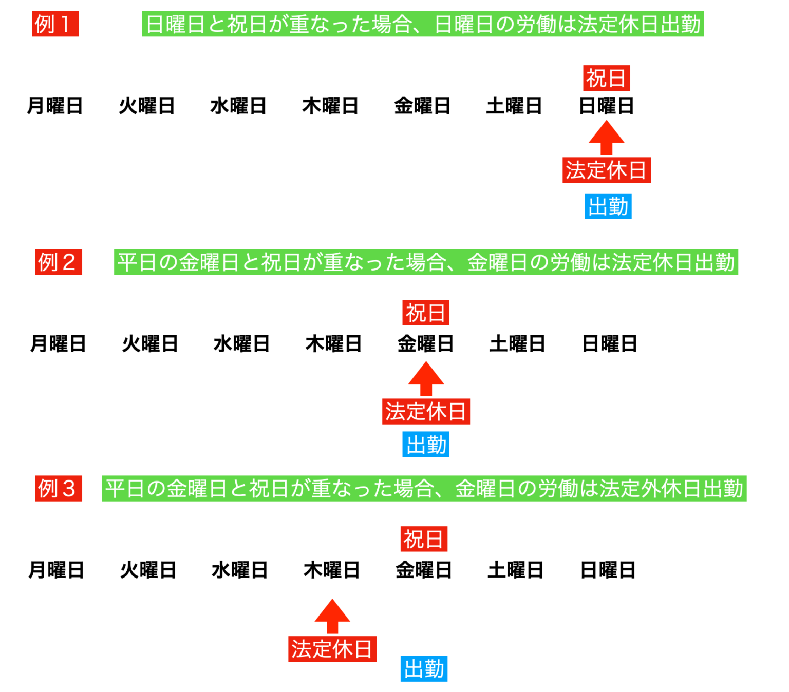 知らないでは済まない。サラリーマンの休日労働と給与計算方法 サラブロ